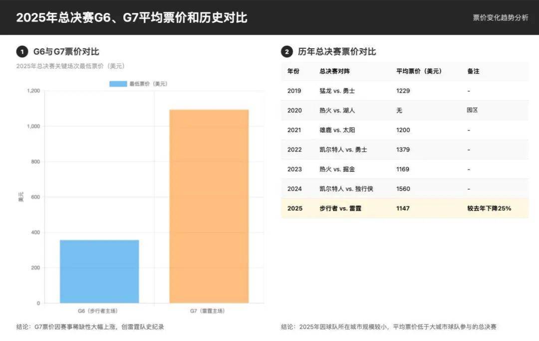 爱游戏注册官网 -包含赛后西汉姆外线爆发——NBA总决赛节点到来,目标明确,数据趋势出现新变化的词条