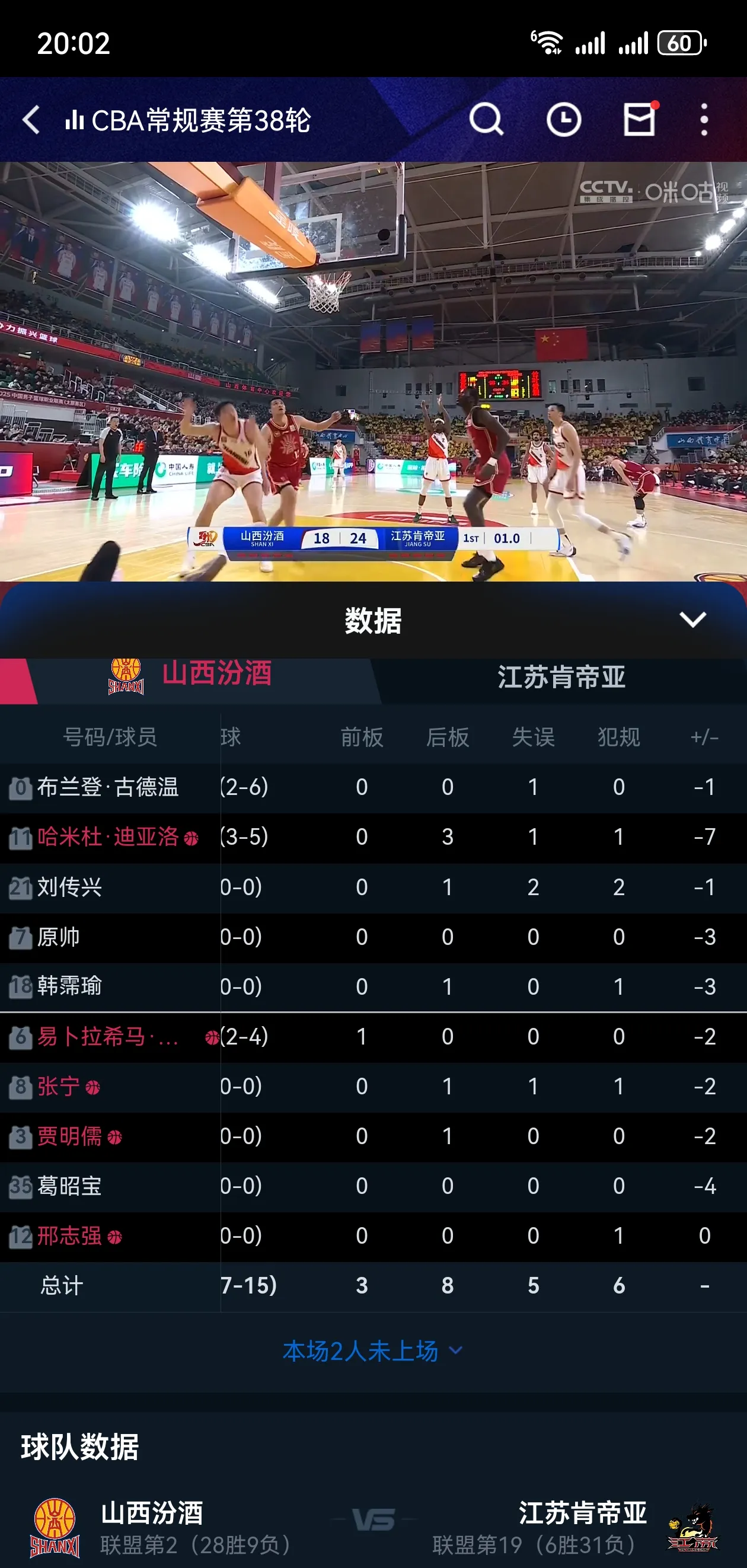 爱游戏注册官网 -里程碑夜!北京首钢门线救险,CBA常规赛赛前刷纪录,目标明确,更衣室氛围转暖的简单介绍